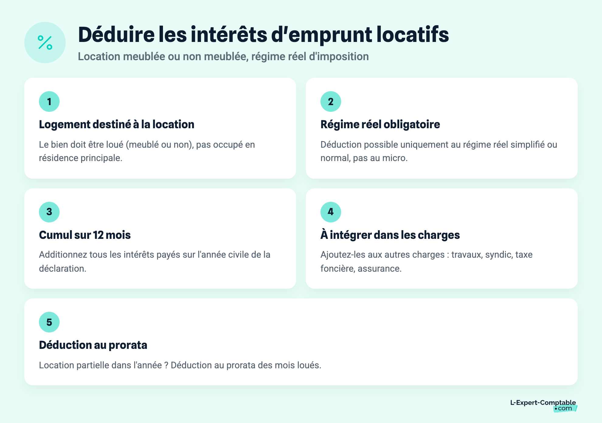 Déduire les intérêts d'emprunt locatifs